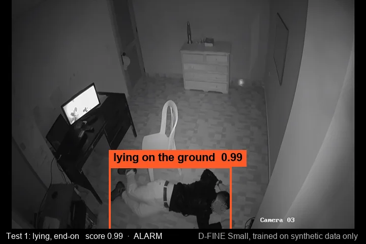 Lying, end-on: real CCTV test frame with the model's score 0.99