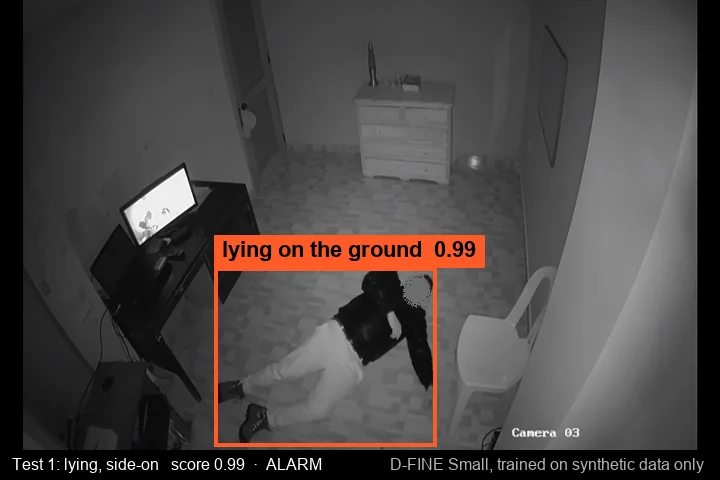 Real CCTV test frame with the model's box around a person lying on the floor