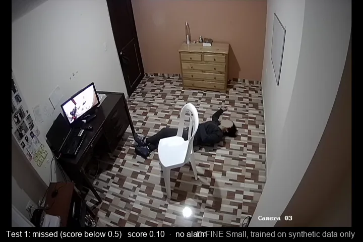 A miss: real CCTV test frame with the model's score 0.10