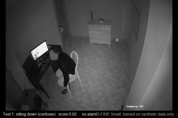Sitting down: no alarm: real CCTV test frame with the model's score 0.02