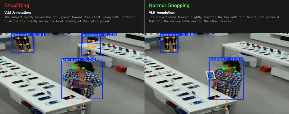 Poster frame: CCTV shoplifting detection: theft and normal shopping